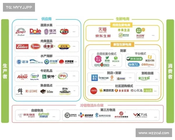 京东七鲜发力线上线下融合 持续挑战传统零售模式的极限 京东七鲜发力线上线下融合 持续挑战传统零售模式的极限