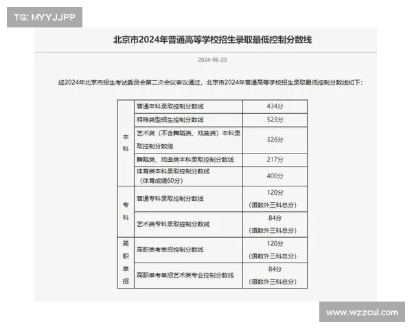 北京2023年本科志愿填报时间为6月27日至7月1日具体安排与注意事项 北京2023年本科志愿填报时间为6月27日至7月1日具体安排与注意事项