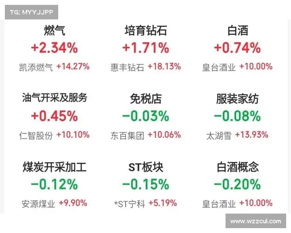 创指收跌近1% 白酒航运板块逆势走强 创指收跌近1% 白酒航运板块逆势走强